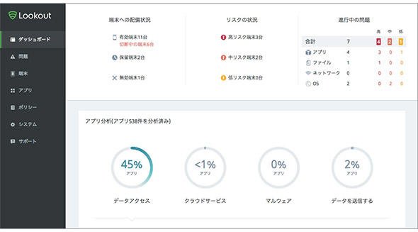 図2 MTDツールの管理者画面例