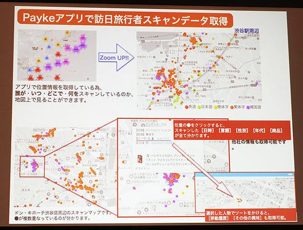 図2　商品が「いつ、どこで、誰にスキャンされたか」を可視化