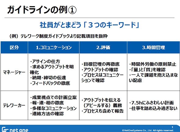 図5 ガイドラインの例