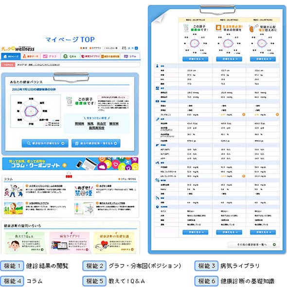 図2 おまかせ健康管理の従業員向け画面