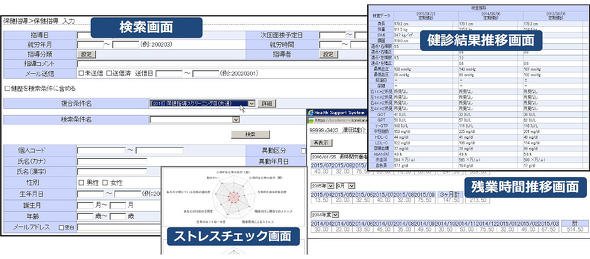 図3 「おまかせ健康管理」の管理者向け画面