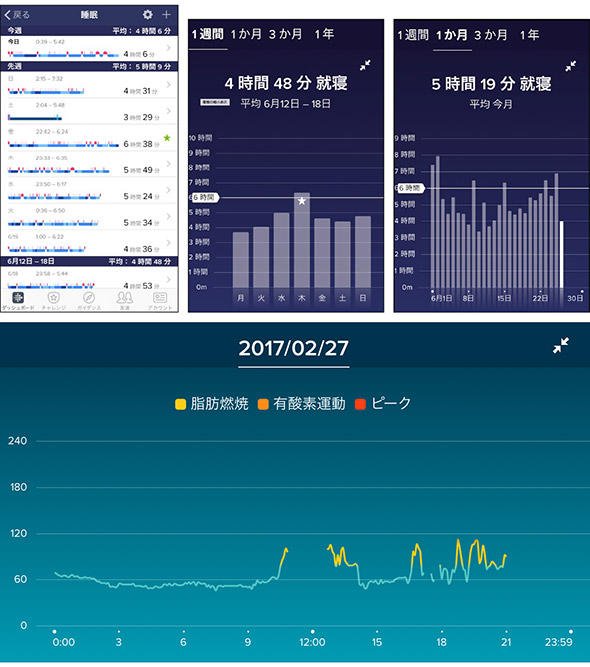 図4 「Fitbit」の睡眠状況や運動状況に関する画面