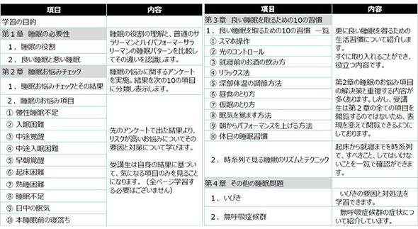 図6 「睡眠力アップ基礎講座」のメニュー