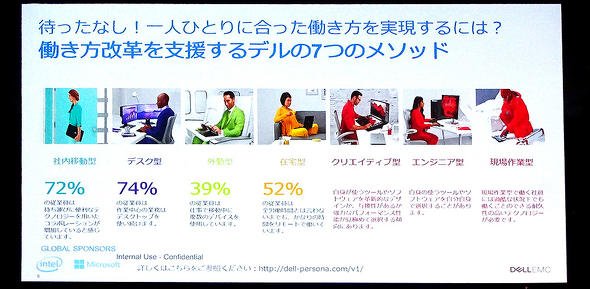デルが提案する7つのメソッド