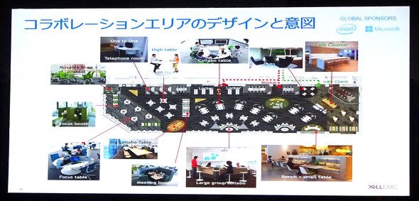 目的別の会議室を設置