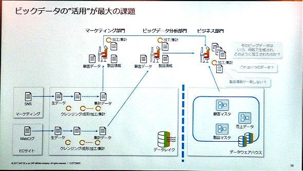 ビジネス部門が見るデータに潜む不確かさ