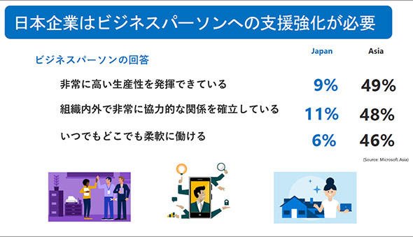 マイクロソフト調査