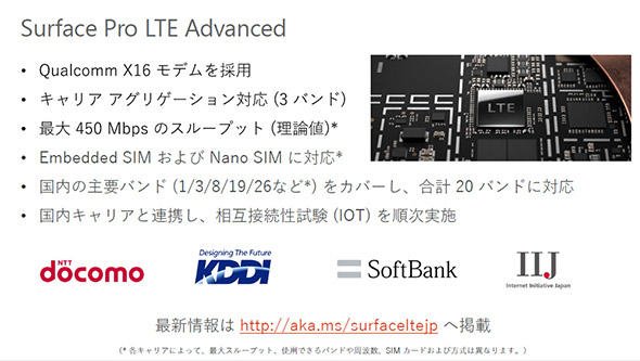 Surface Pro LTE Advancedの特徴一覧