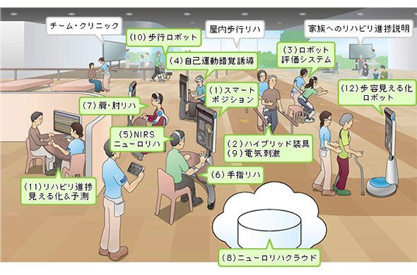 リハビリテーションのためのツールセット