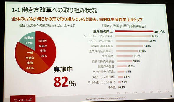図1　働き方改革への取り組み状況