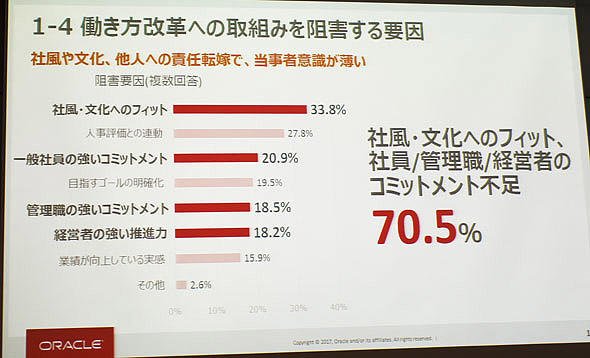 図5　働き方改革を阻害する要因