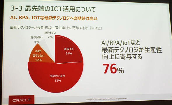 図7　企業の最新テクノロジーに対する期待度