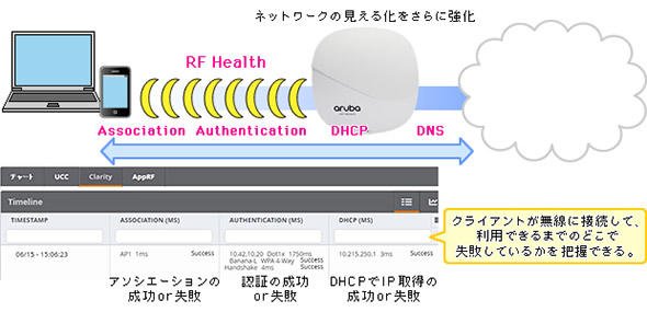 図1 接続問題の切り分け