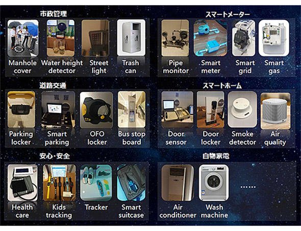 図3 中国におけるNB-IoTのユースケースの例（実証試験中の例を含む）
