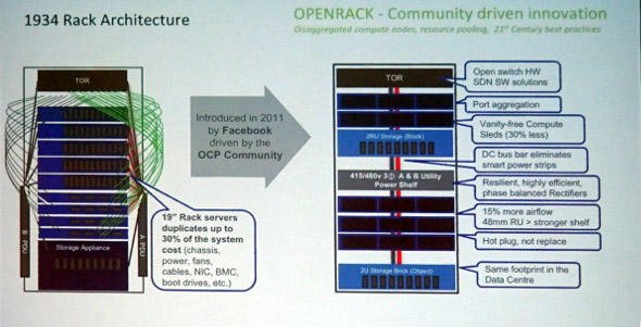 OCPの21インチラック