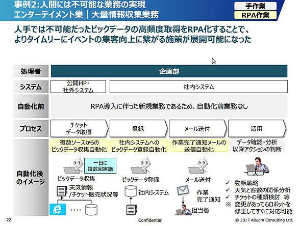 図2　情報収集作業と集計作業を自動化した事例