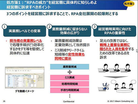 図1　経営層に訴求するべきポイント