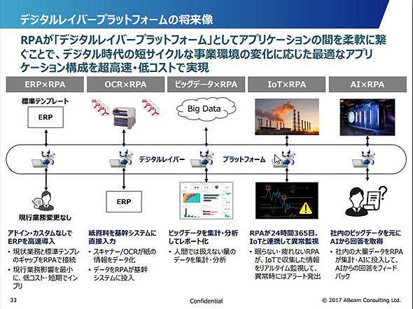 図3　デジタルレイバープラットフォーム