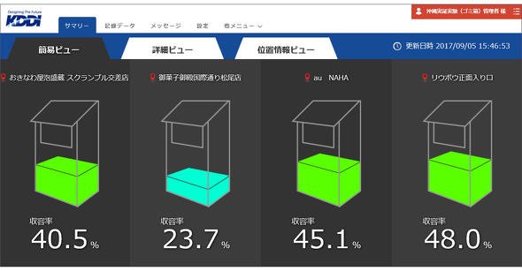 図6 ごみ箱監視センターの管理画面例