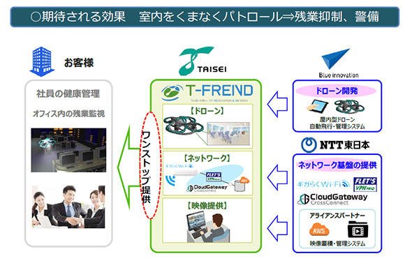 T-FRENDのサービス概要図