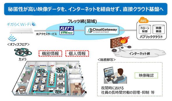 T-FRENDのネットワークイメージ図