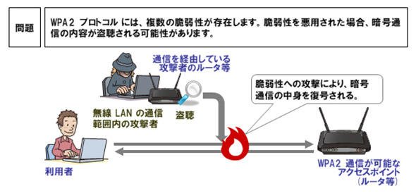 「KRACKs」の攻撃イメージ