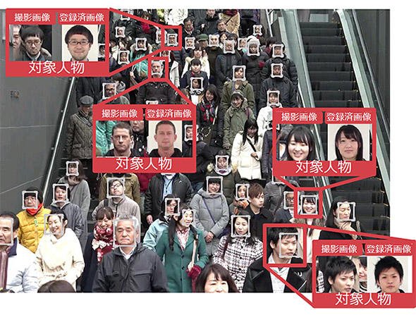 リアルタイム顔認証システムのイメージ