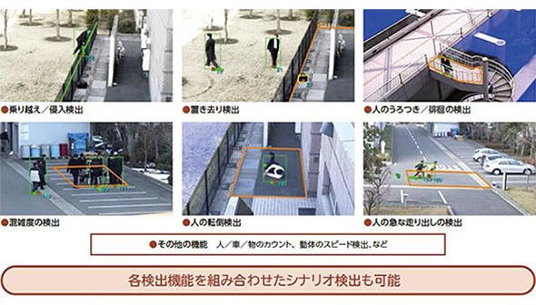 映像分析機能の使用例