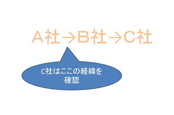 第三者から情報提供を受ける際のポイント
