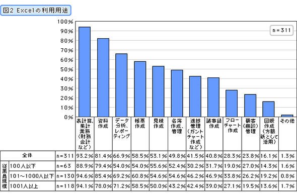 Excelの利用用途