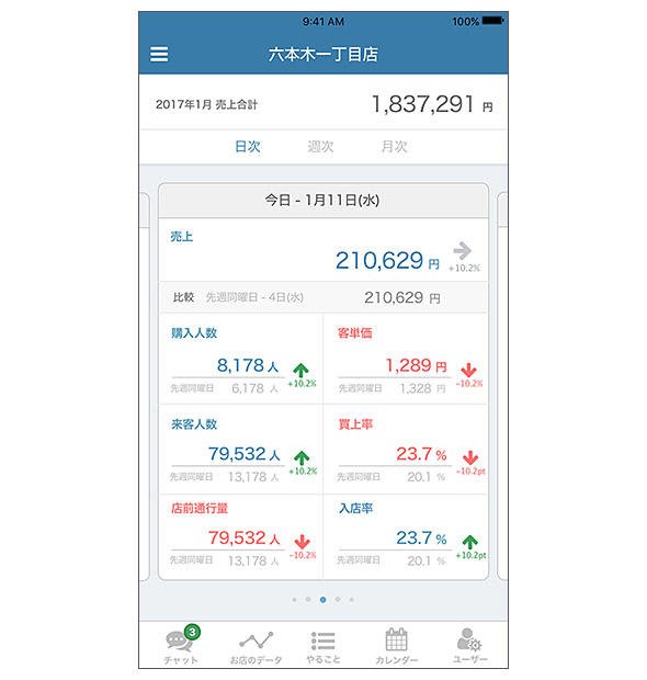 スマートフォンによる店舗状況のチェック画面の例