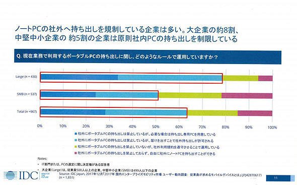 企業における「ノートPCの持ち出し」に関するルール