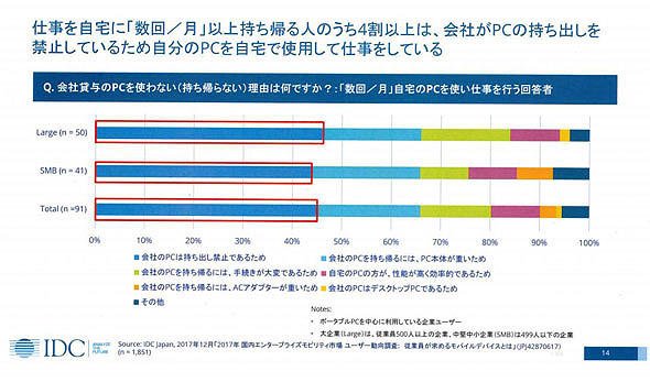 会社貸与のPCを使わない理由