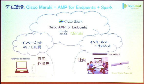 Cisco Spark