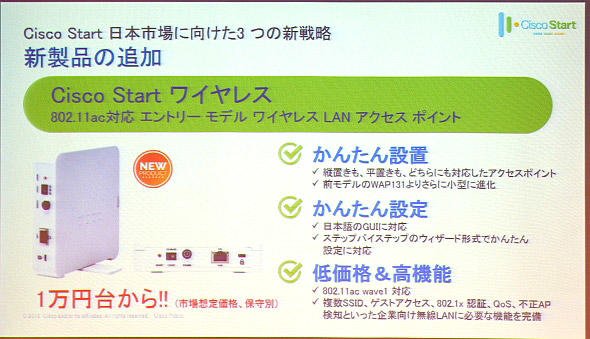 Cisco WAP125