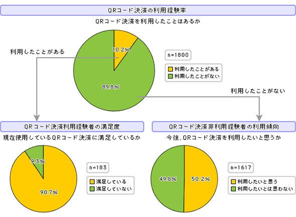 QRコード決済