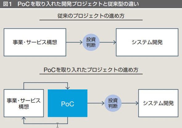 野村総合研究所