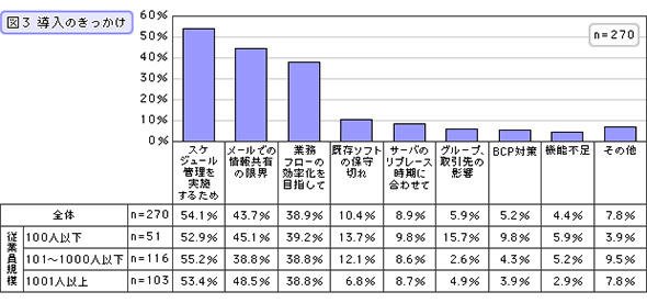導入のきっかけ