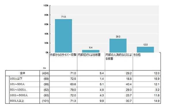 攻撃方法