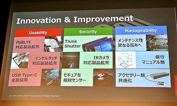 新ThinkPadシリーズの進化点
