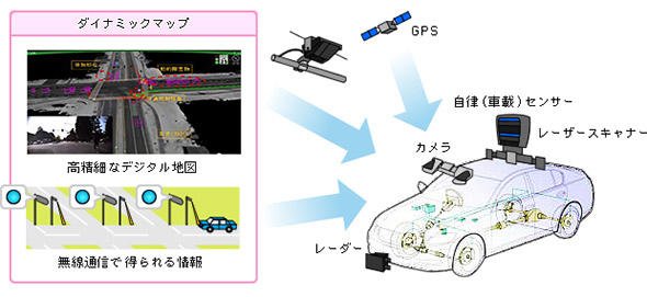 ダイナミックマップの利用イメージ