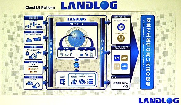 LANDLOGの概要