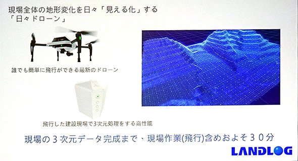 「日々ドローン」。作業日報を書かずとも、ドローン計測で詳細な情報を記録できる仕組みだ。エッジサーバとクラウドを連携する