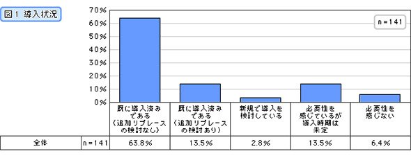 導入状況
