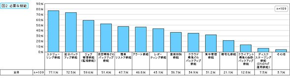 必要な機能