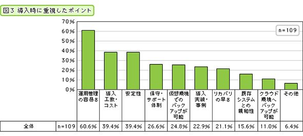 導入時に重視したポイント