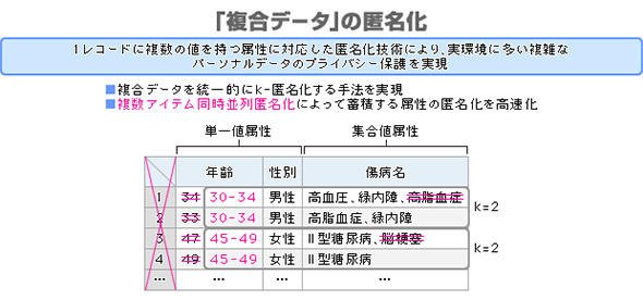図1 処理負荷を減らす工夫