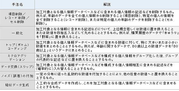 表1 匿名加工情報の手法例