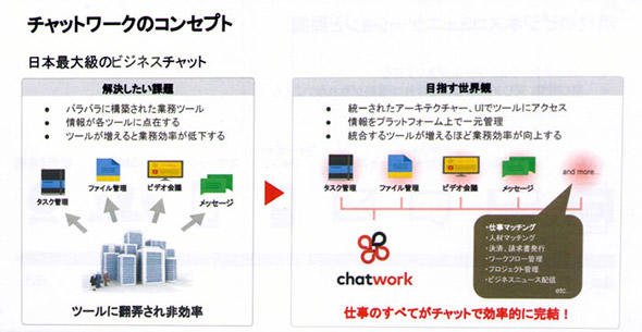 ChatWorkのコンセプト