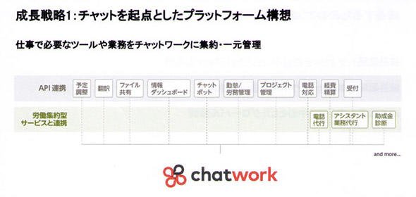 チャットを起点としたプラットフォーム構想